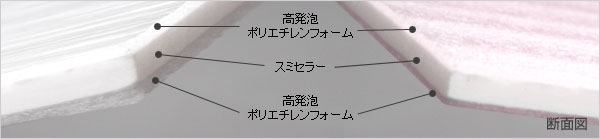 スミセラーやわら